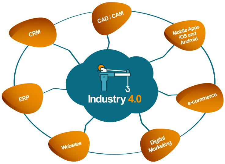 Industria 4.0