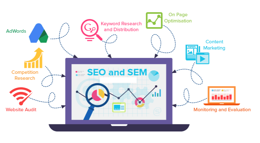 Marketing digital